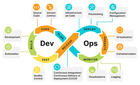 What is DevOps and What is role of a DevOps engineer?