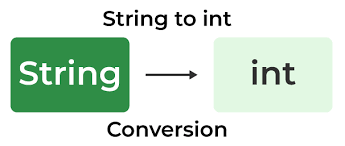Exploring Strings and Converting them to Integers