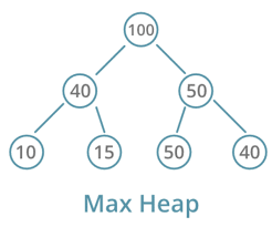 Max-Heap using CRUD operations