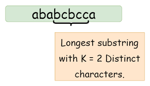 Largest Substring With K