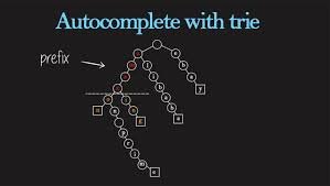Exploring Tries : TriesAutoCompleteStrings
