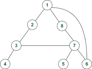 Two Edge Connected Graph