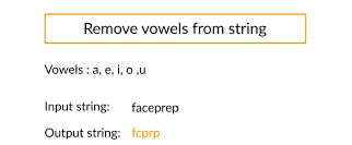 REMOVE VOWELS FROM A STRING